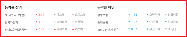  2019-06-05 오늘의 상승테마 [오후]