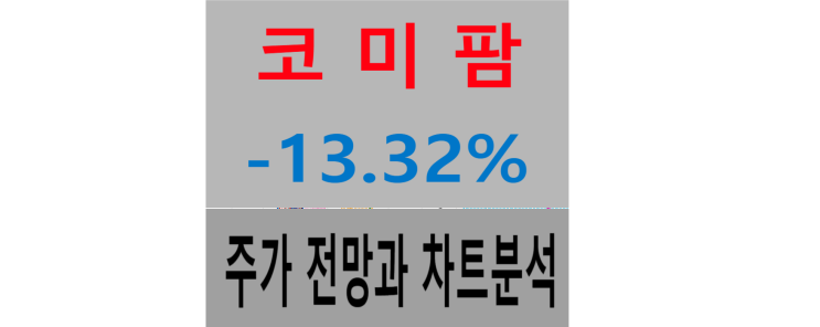  어제 상한가 이후 급락 중인 코미팜(041960) 주가 전망과 이동평균선 기술적 차트분석