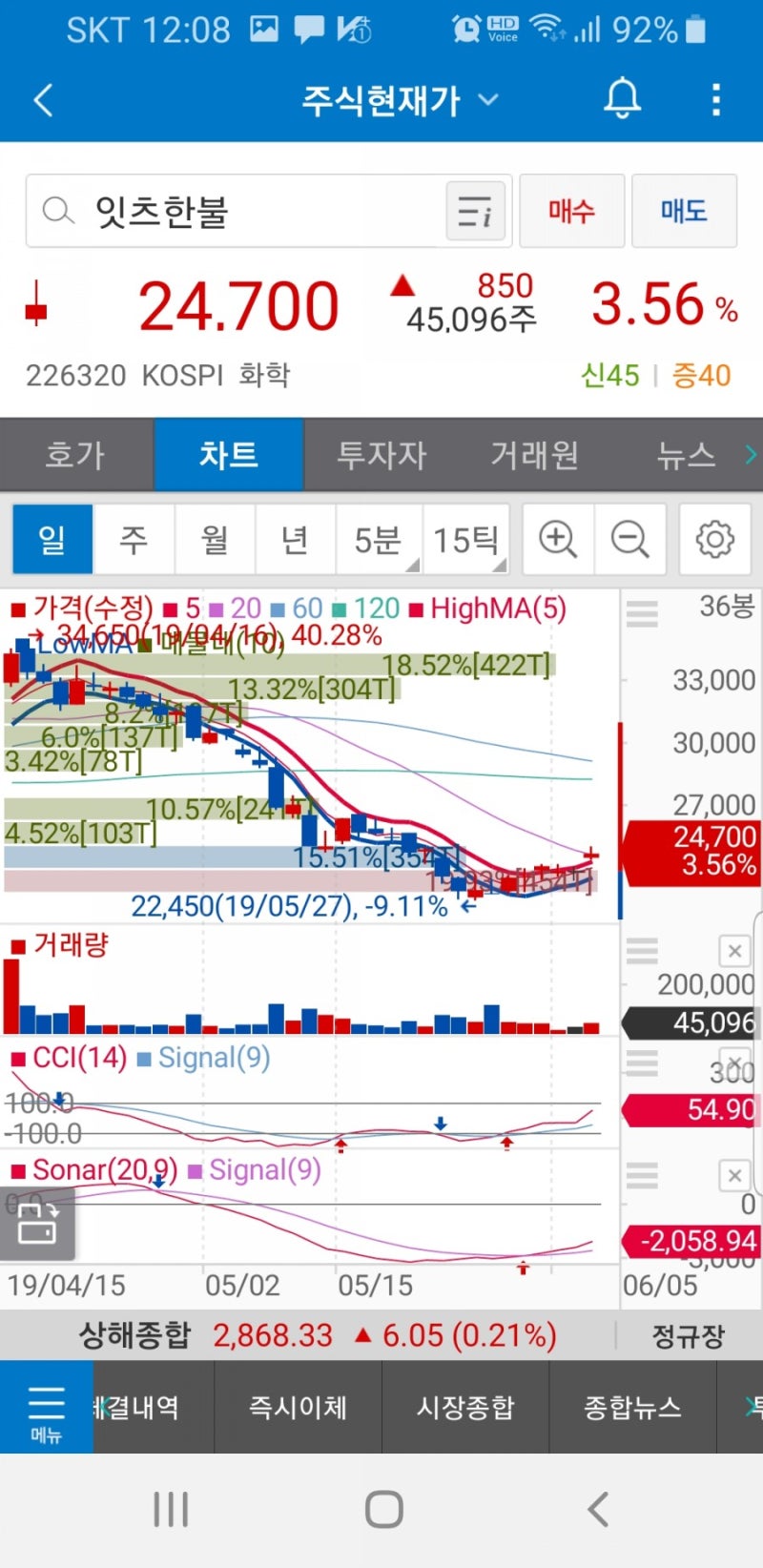 하이트진로 000080.잇츠한불 226320.한진그룹주.주가 : 네이버 블로그