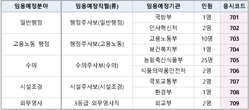 [민간경력 채용] 민경채 5급·7급 및 민간경력자 Psat 시험시간 : 네이버 블로그