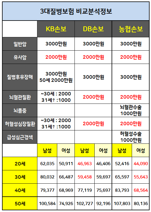 우체국뇌혈관보험의 예상비용을 알고 싶으시면 우체국보험에 문의하셔서 우체국장애보험에 가입하시기 바랍니다. 4