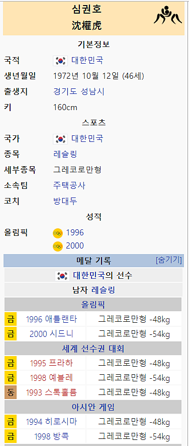  심권호 선수 알아보자