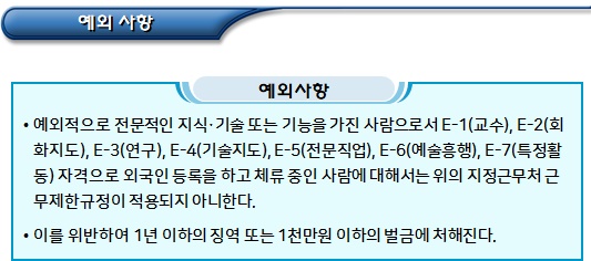 외국인근로자 체류자격별 취업활동 제한