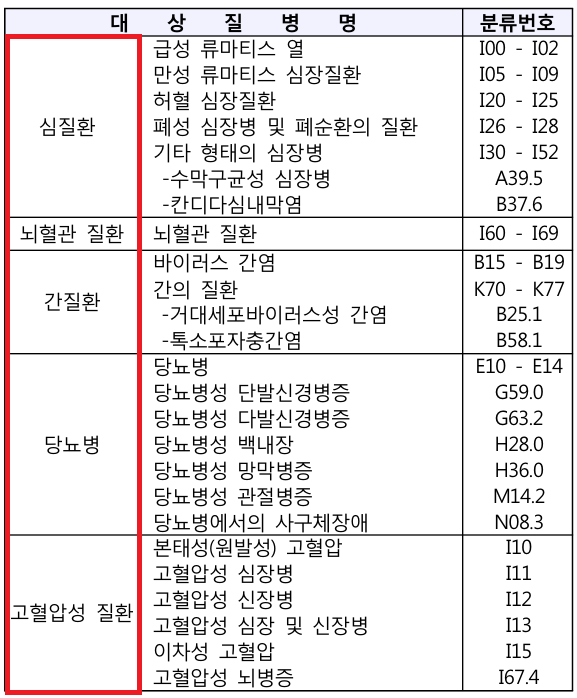 우체국뇌혈관보험의 예상비용을 알고 싶으시면 우체국보험에 문의하셔서 우체국장애보험에 가입하시기 바랍니다. 12