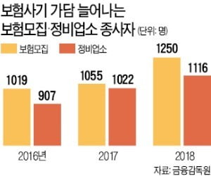 "병원·보험사 직원, 사기 가담 땐 가중처벌"