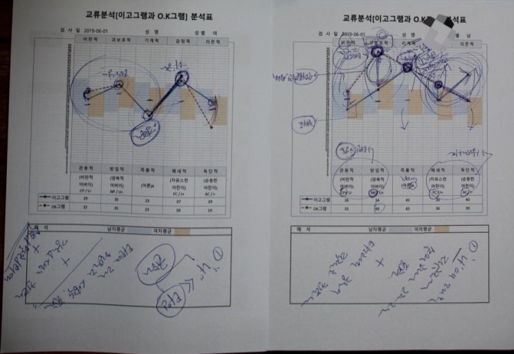  인천 심리카페, 구월동 - 카페테라피 인천구월점