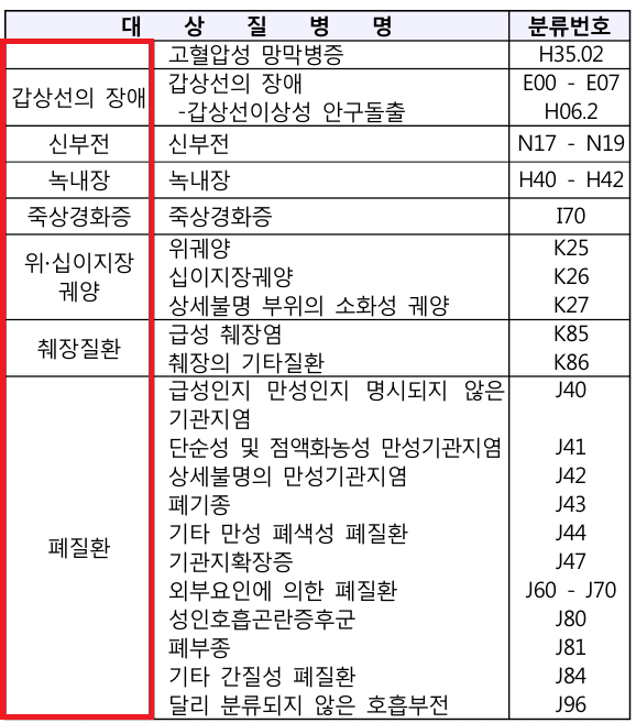 우체국뇌혈관보험의 예상비용을 알고 싶으시면 우체국보험에 문의하셔서 우체국장애보험에 가입하시기 바랍니다. 13