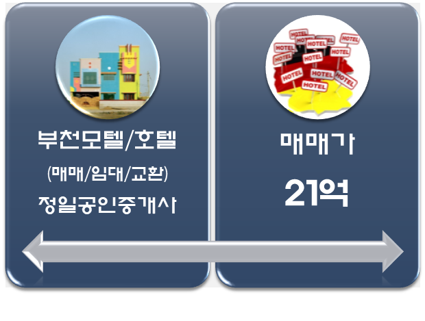  부천 모텔매매-유동인구 많은 원종동 소재/21억