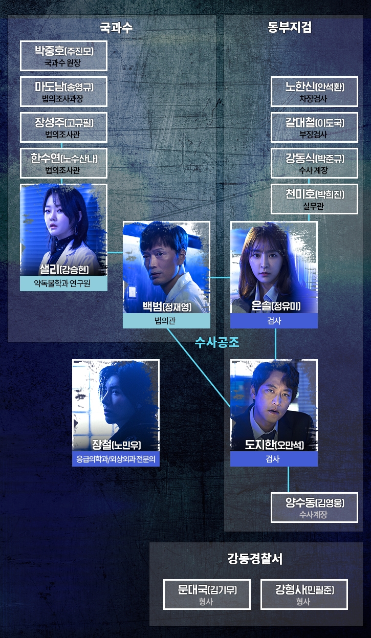  검법남녀 시즌2 등장인물관계도 팩트분석
