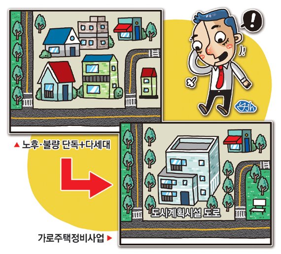  [부동산 용어사전] 가로주택정비사업이란?