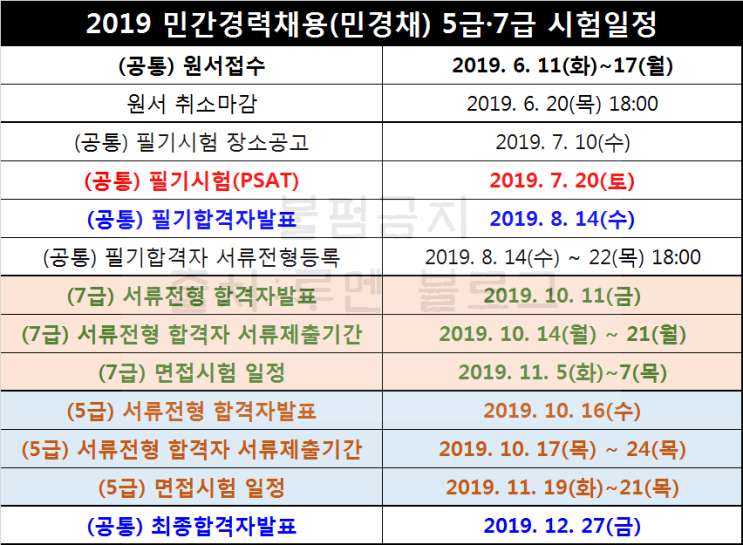  [민간경력 채용] 민경채 5급·7급 및 민간경력자 PSAT 시험시간