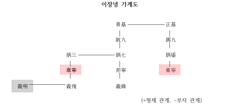  64주년 현충일을 맞으며 - 처가댁의 내력을 알아 본다.