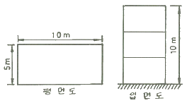 건축기사 건축시공 필기 기출문제 2019년 2회 [19.04.27]