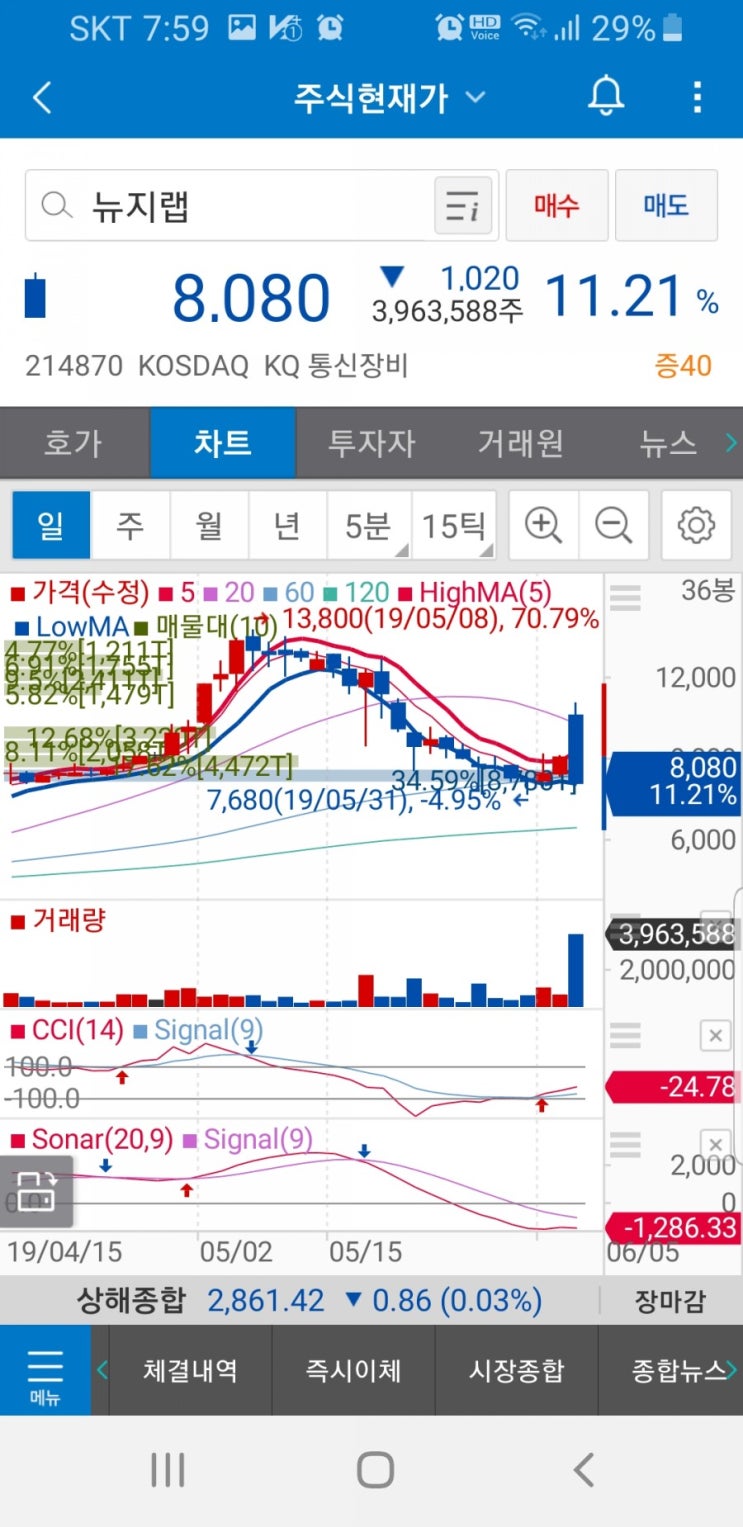  뉴지랩 214870.오션브릿지 241790.가온미디어 078890.주가