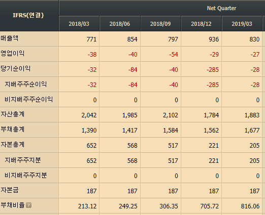  평화산업 유상증자 ..... 연타석 유증을 맞고