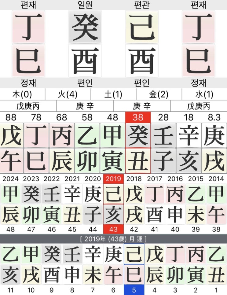  사주no.75