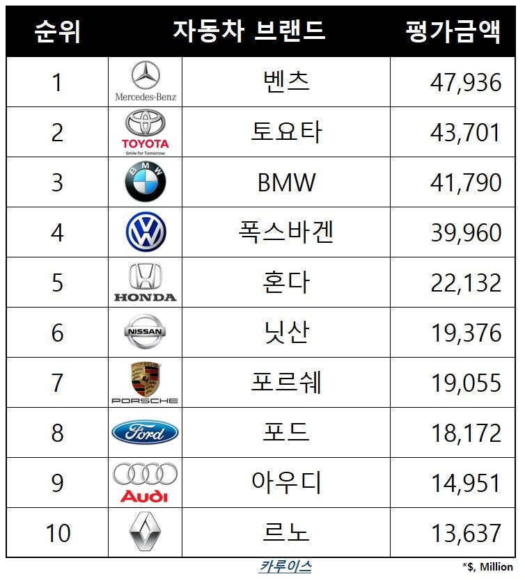 일본차 브랜드 종류 및 정보