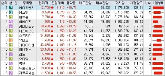 06월 05일 오늘의 특징 상한가 종목 