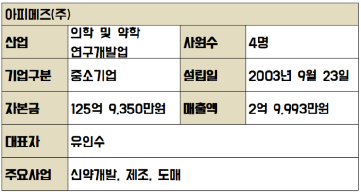  아피메즈 // 필수정보 비상장, 장외주식