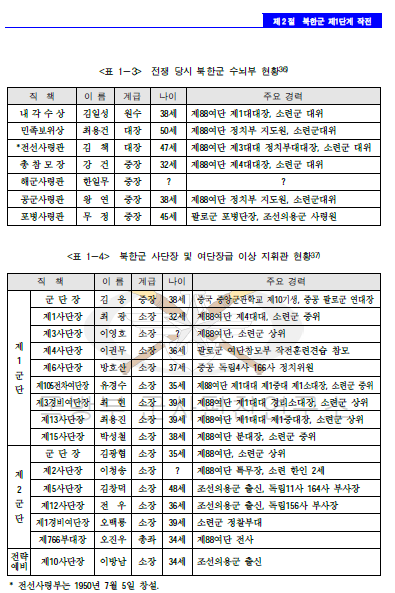  김원봉 선생, 국군의 뿌리, 건국훈장이라