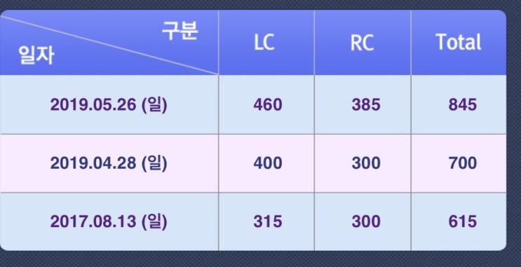  토익800점대