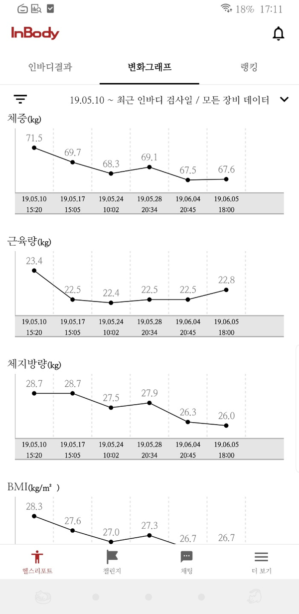  [PT]3. 삼주일 째