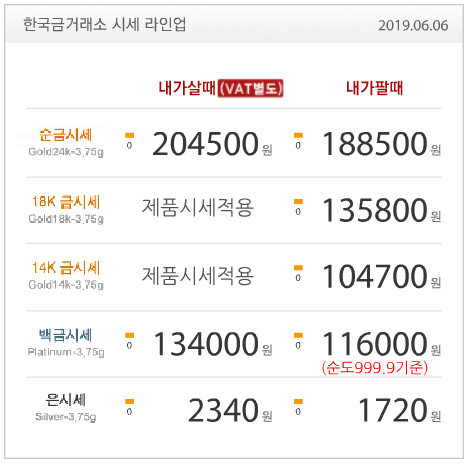  19.06.06 오늘 금한돈시세 18K 14K 한돈 24K 순금 매입 금 팔때, 구리 금은방, 구리 금매입