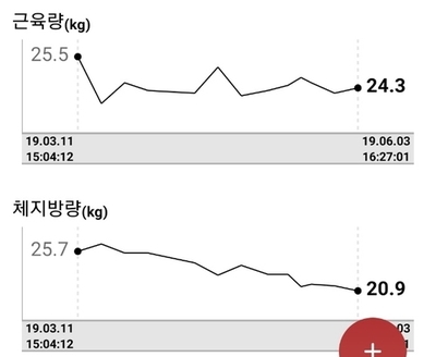  마이다노 5월 베이직케어 후기