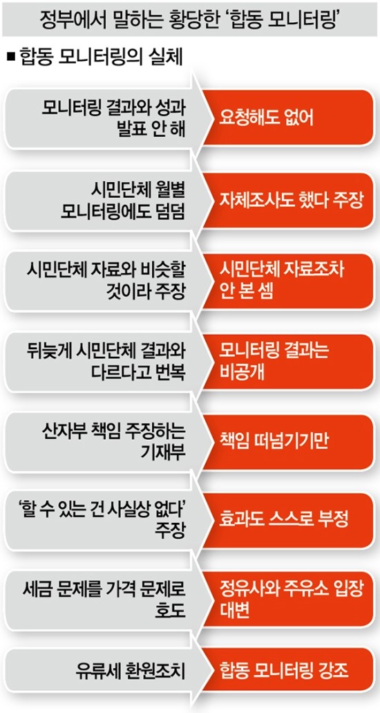 유류세 인하효과 분석했는지 물어보니 “쉬우니 직접 계산하라”