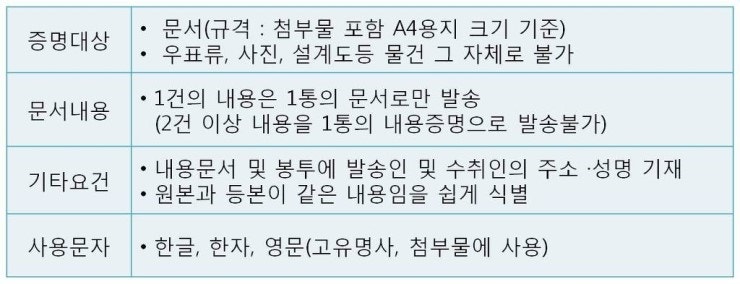 인터넷 등 우체국 내용증명 작성, 효력, 반송, 가격내용정리 2