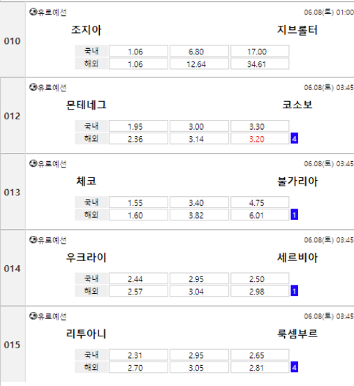  6월8일 베트맨토토프로토 축구픽경분석