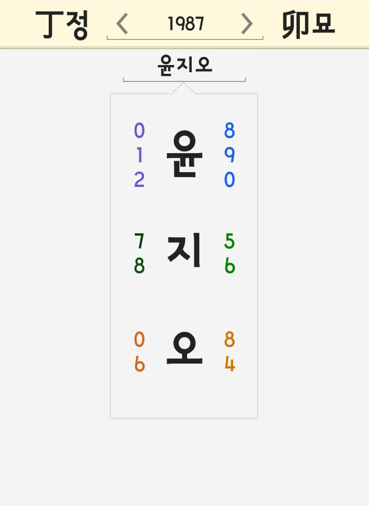윤지오 이름 풀이 - 거짓말 후원금 반환 소송 후원자 대한항공 표절 배우 장자연 리스트 윤지오 이름 풀이 - 거짓말 후원금 반환 소송 후원자 대한항공 표절 배우 장자연 리스트