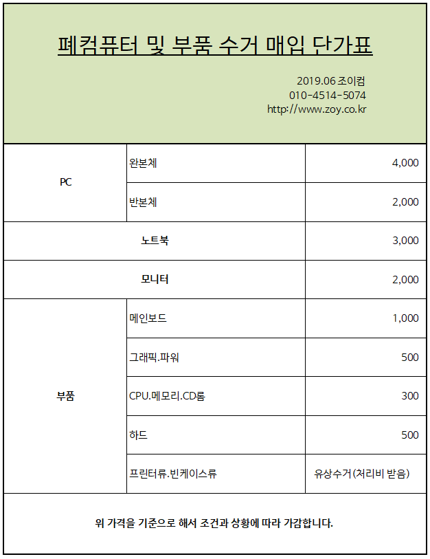 2019년 6월 현재 대구 조이컴 폐컴퓨터 수거 및 폐부품 매입단가표입니다.