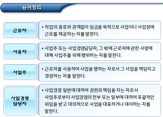 외국인근로자의 고용 등에 관한 법률의 적용범위