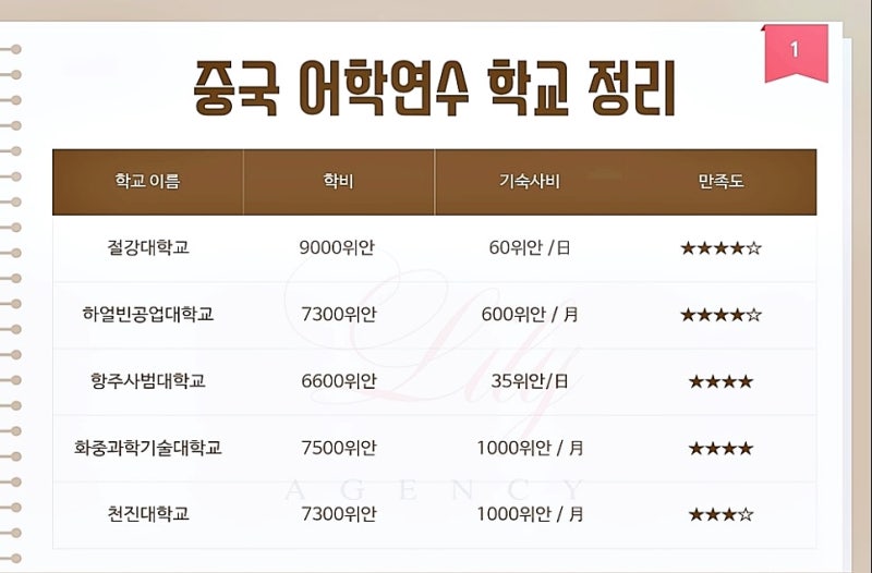 HSK시험센터에서 HSKIBT 홈테스트 접수하고 중국어학연수 가자! 5월 HSK IBT, 홈테스 일정 및 시험센터 추천인 코드 J016