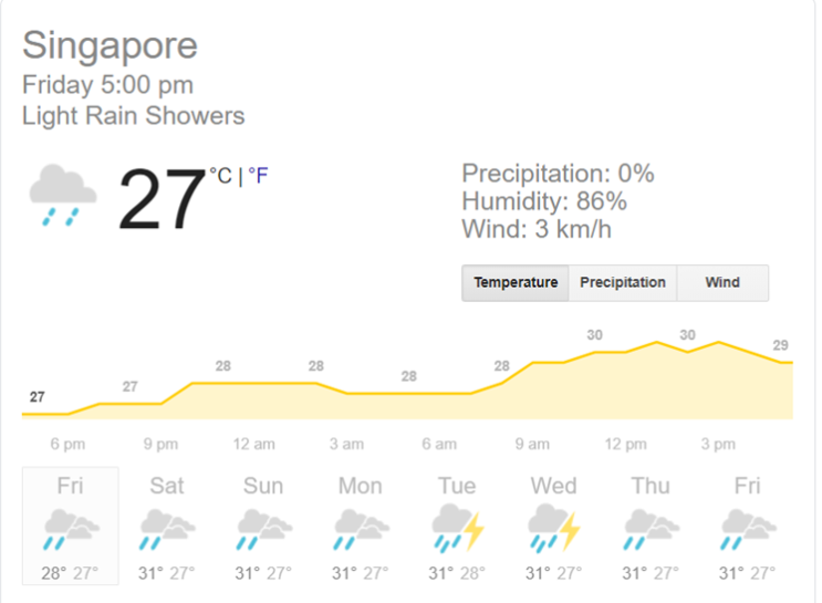 싱가포르라이프/일기예보 그 자체를 위한 일기예보