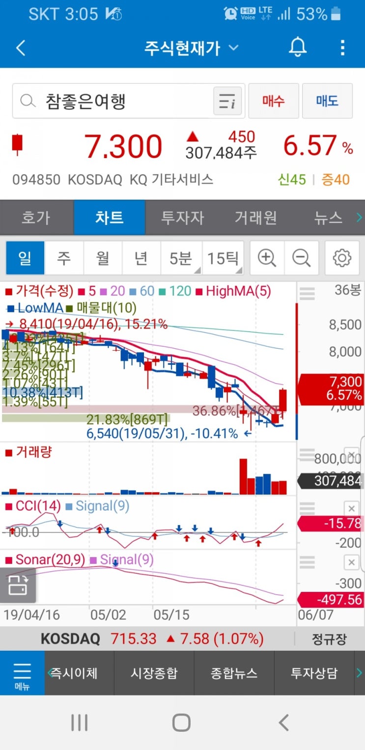 참좋은여행 094850 . 네이처셀 007390 .주가