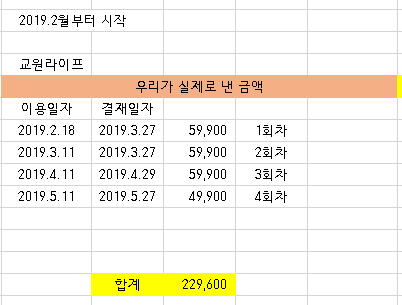  팔랑귀의 교원라이프&LG베스트샵 할인 중도 해지 이야기