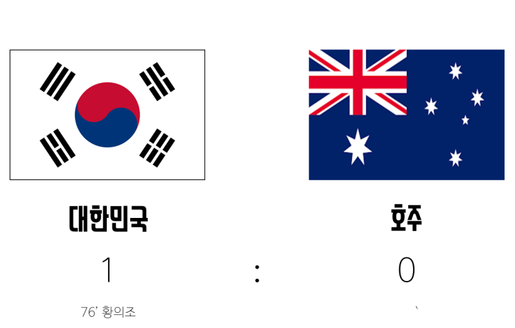  [6월 A매치] 한국 - 호주. 숙제와 믿음을 남긴 경기