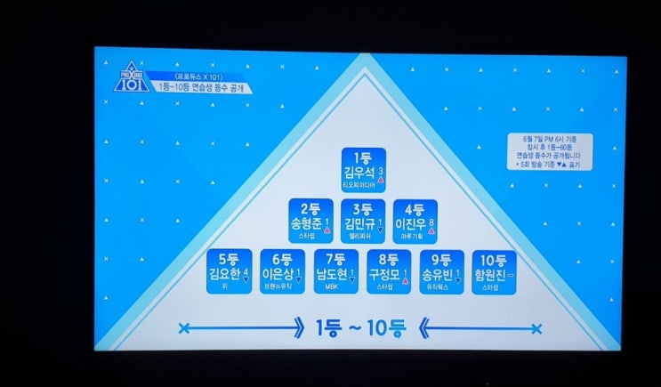  프로듀스x101 6회 포지션평가시작/실시간순위