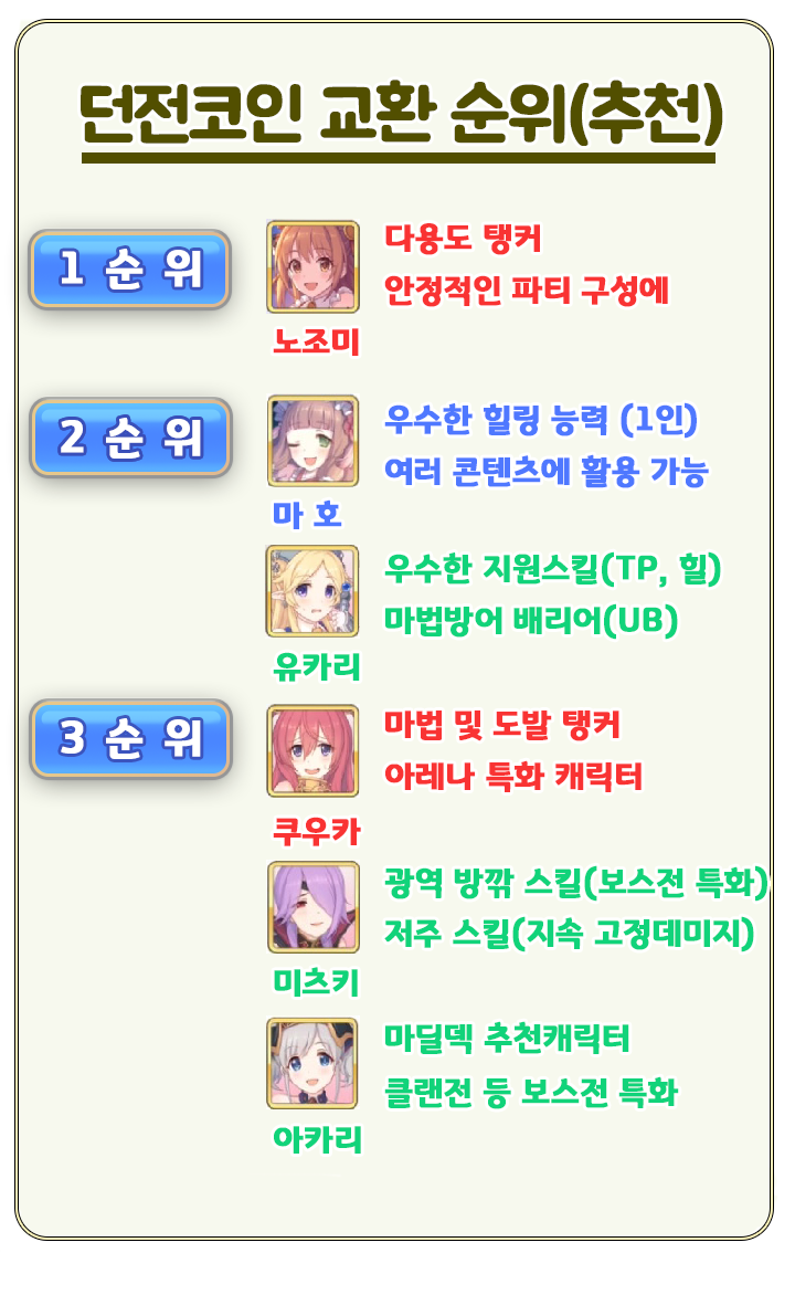 프리코네]초보자 가이드 下(재화 활용편) - 던전코인, 아레나 코인, P아레나 코인, 여신의 보석, 클랜코인 : 네이버 블로그