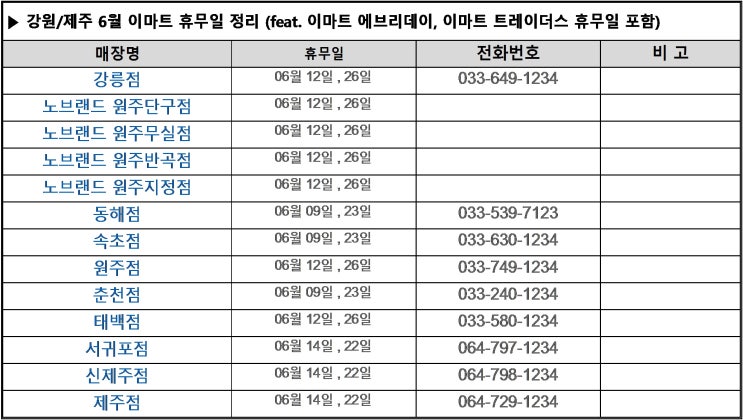  6월 이마트 휴무일 및 노브랜드 휴무일 총정리 (feat. 전국 이마트 전화번호 깔끔정리)
