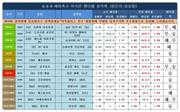  6.8-9 해외축구 아바이 FC - 상파울루 FC 외 아시안 핸디캡 분석픽 (만든이:임모탈)           