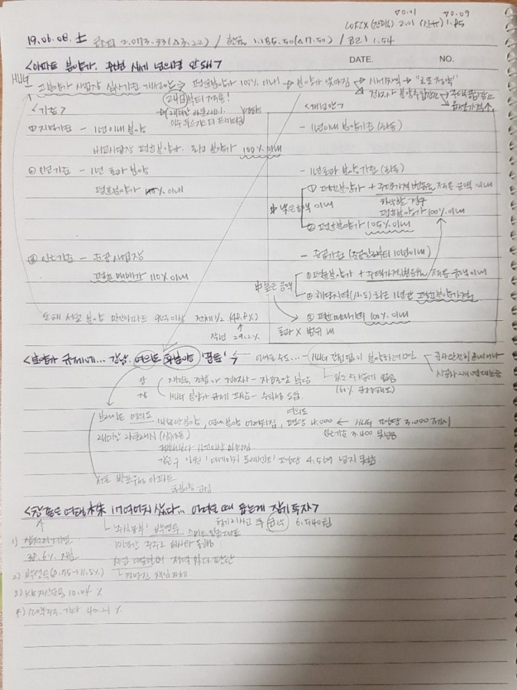  [매.아.경]19.06.08.
