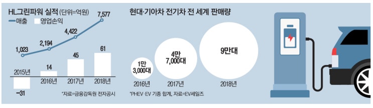  부자습관, 돈되는 뉴스읽기(20190608) 현대車·LG 전기차 `의기투합`…10년만에 결실 외