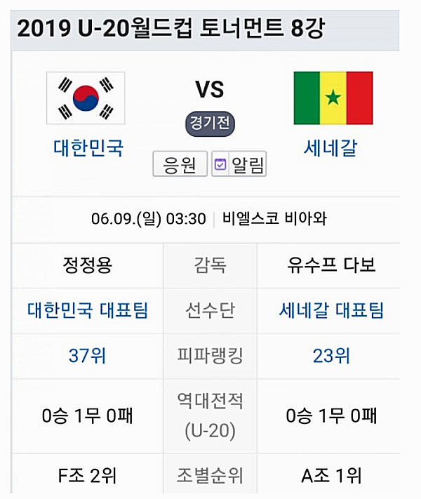  [U-20 월드컵] 내일[9일] 새벽 3시 30분 한국 세네갈 8강전 36년전 83년 멕시코월드컵 4강의 추억이 생각 납니다 한국4강 가즈아~~ 세네갈 분석