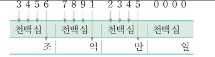  큰수