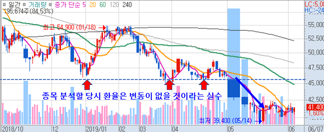  190608 박문환 한국가스공사 현대중공업 휴비스 디오
