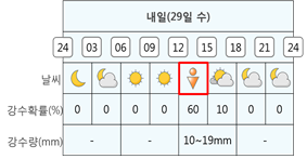  “비야? 소나기야?”.. 동네예보에서 확인하세요!
