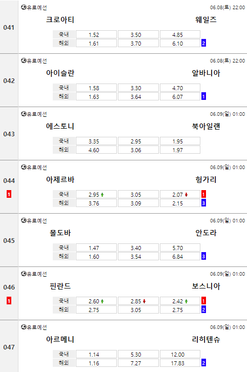  6월9일 토토프로토 유로예선 간단 축구픽 축구분석